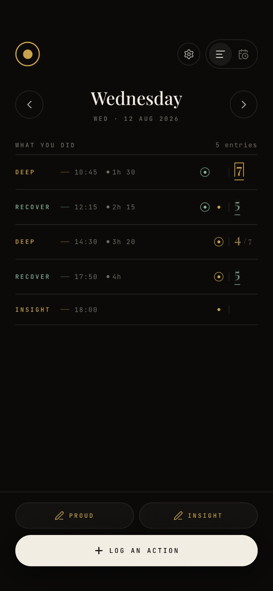 Clarinty list view showing a day of logged actions